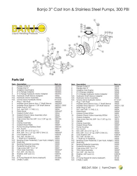 banjo centrifugal pump parts|banjo pump parts.